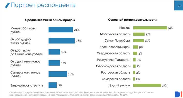 21 вывод из огромного исследования маркетплейсов в России
