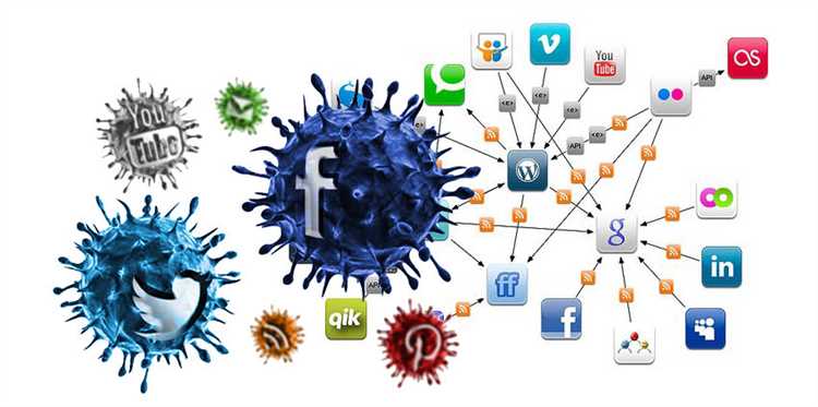 Роль социальных сетей в распространении вирусной рекламы