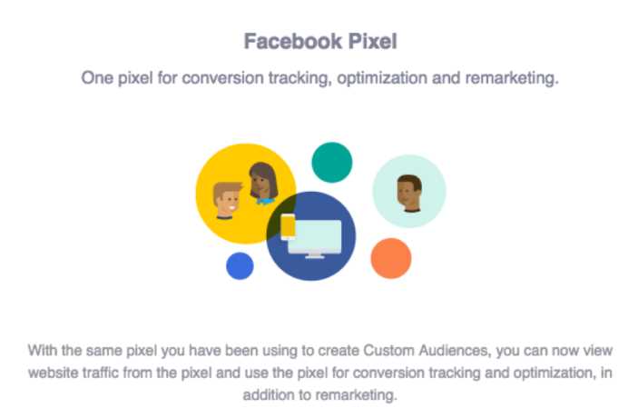 Как установить Facebook Pixel на свой сайт