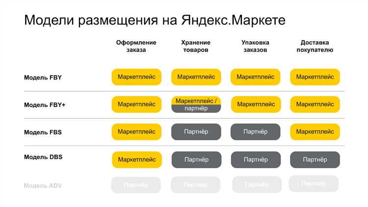 Вопросы и проблемы при переезде от Google Workspace к Яндекс 360