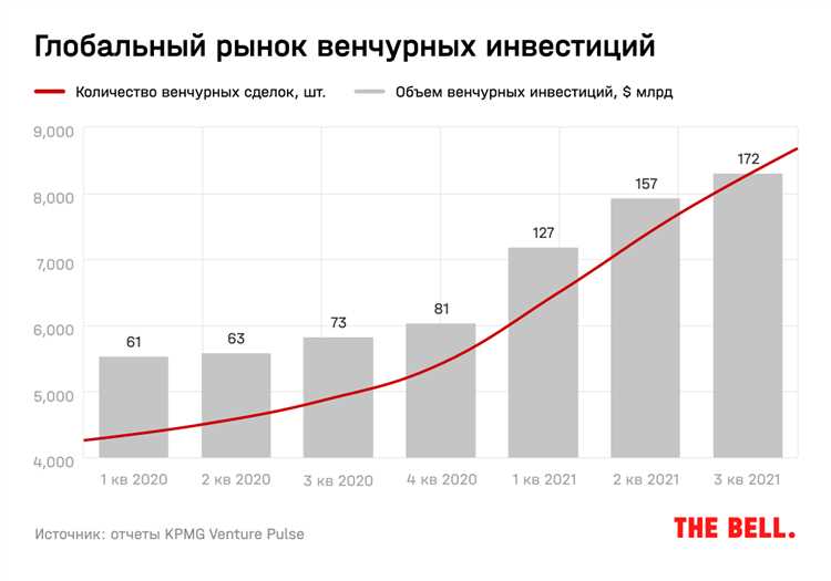 Растущая популярность подкастов среди российской аудитории