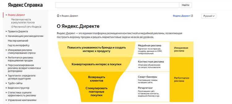 Новая эра Яндекс.Директа: как подготовиться к радикальным изменениям в контексте