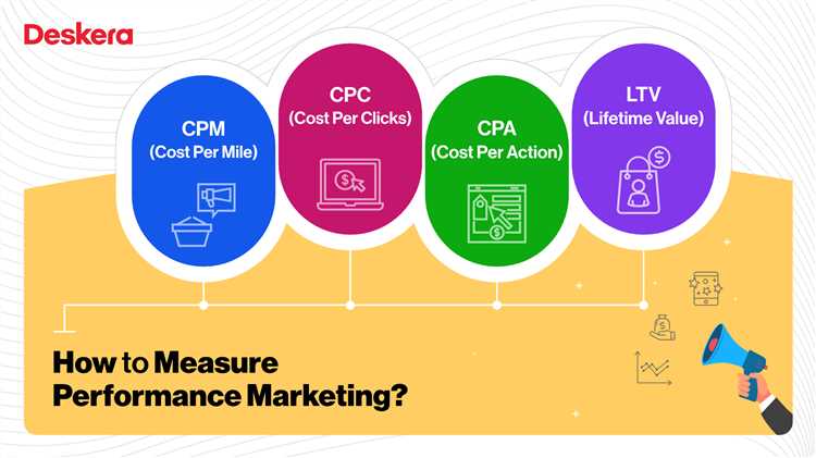 Измерение ROMI (Return on Marketing Investment) в performance-маркетинге для университета