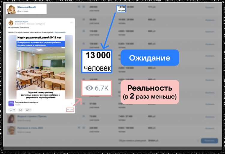 Мониторинг результатов посевов в ВКонтакте
