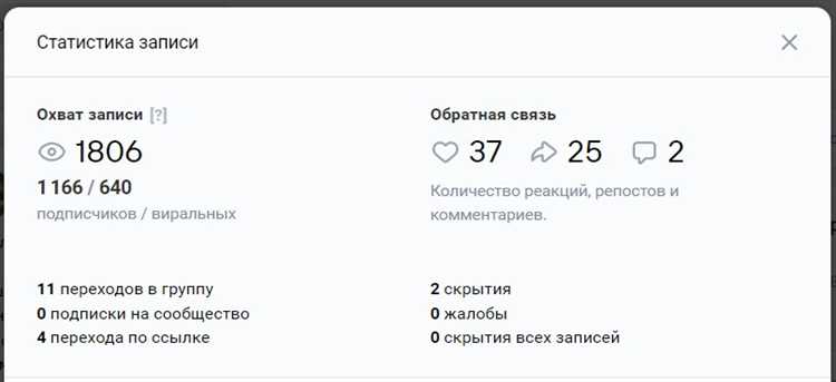 Преимущества автоматизации процесса посевов в ВКонтакте