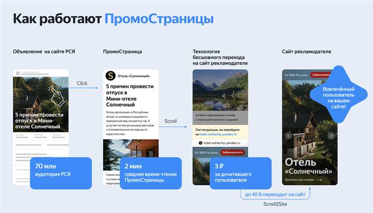 Пятая лекция Яндекса про ПромоСтраницы: эффективность рекламы