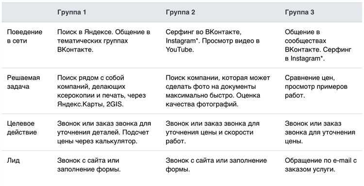 Разбор ошибок таргетинга во ВКонтакте – почему реклама показывается не тем, кому нужно