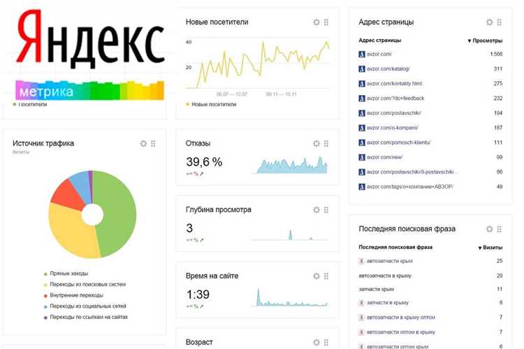 Яндекс.Метрика: следим за пользователями с пользой для бизнеса
